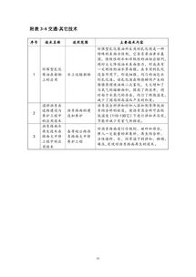 上海市节能低碳技术推广新篇章 2018年本目录发布，聚焦发电六大技术突破